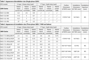 Raynen <span class=keywords><strong>Inverter</strong></span> tần số thấp 7.5Kw/11Kw 3 giai đoạn <span class=keywords><strong>Single</strong></span> <span class=keywords><strong>phase</strong></span> Converter - Product Image 6