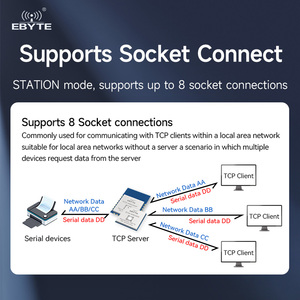 อีไบท์ E105-WBS36S EWM105-WBS30S คอมโบโมดูล SLE1.0/WiFi6/BLE5.4/5.2 การส่งข้อมูลแบบอนุกรมแบบโปร่งใสป้องกันการรบกวนได้ดี - Product Image 5