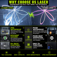 Projecteur laser à faisceau étanche IP65 60W avec contrôle DMX pour décoration extérieure, idéal pour les entreprises de location de DJ et événements