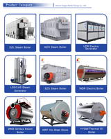 Generator Uap Multi-Bahan Bakar Vertikal Otomatis Industri untuk Biomassa, Pelet Kayu, dan Batubara