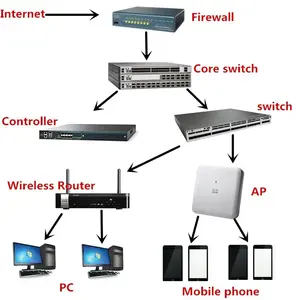 4-портовый модуль сетевого интерфейса голосового сетевого интерфейса NIM-4E/м использования в ISR4321/K9 ISR4431/K9