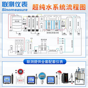 Analyseur de qualité de l'eau en ligne industriel, pH-mètre pour le traitement de l'eau pure, système d'osmose inverse, sonde d'électrode de test conjoint - Product Image 5