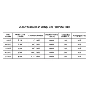 سلسلة UL3239 درجة حرارة عالية 200C سلك إلكتروني سيليكون 3/6/35kv عالية الجهد 20AWG لفة واحدة المنزلية - Product Image 5
