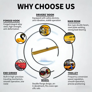 Grúa Puente de Doble Viga de 10, 16 y 20 Toneladas, Grúa Eléctrica de Doble Viga con Aislamiento de Alta Calidad - Product Image 2