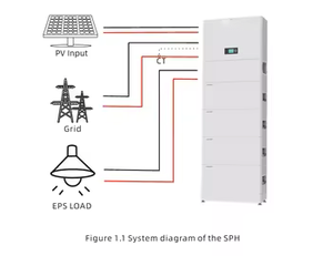 ระบบจัดเก็บพลังงานสำหรับที่อยู่อาศัยแบบไฮบริด Tenglong <span class=keywords><strong>SPH</strong></span> 3000-6000TL-HUB ออลอินวัน <span class=keywords><strong>5</strong></span>-10 กิโลวัตต์ 51.2 โวลต์ LiFePO4 แบบต่อพ่วงได้ พร้อมระบบสมาร์ท - Product Image 3