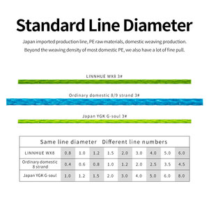 <span class=keywords><strong>สาย</strong></span>เอ็นตกปลาแบบปั่นด้าย<span class=keywords><strong>8</strong></span>เกลียว100/140เมตร - Product Image 6