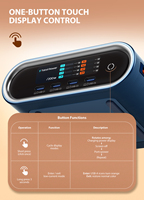 Chargeur super rapide LDNIO Q19 OEM/ODM 200W, 4C4A, multi-ports, port Type-C, PD PPS QC, charge rapide avec câble 100W