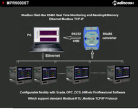 MPR5000SE Registrador de Temperatura Digital Industrial sin Papel de 7'' con Pantalla Táctil y 12 Canales, Registrador de Datos de Presión RS485/Ethernet OEM