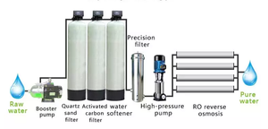 Equipo de maquinaria de tratamiento de agua 500LPH barato máquina de agua pura de ósmosis inversa agua alcalina comercial - Product Image 5