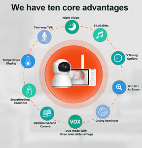Beste Nanny-Kamera 2,4G WLAN Babymonitor Temperatursensor 720P 5-Zoll Touchscreen Wiederaufladbarer Akku Schlaflied 2-Wege-Audio - Product Image 3