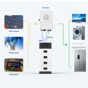 Batería Lifepo4 de Alto Voltaje de 15kwh 20kwh 100Ah, Sistema de Almacenamiento de Energía Solar para el Hogar de 30kwh 40kw, Generación Portátil - Product Image 4