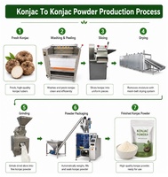 Machine à laver le konjac, machine à trancher le konjac, ligne de production de chips de konjac