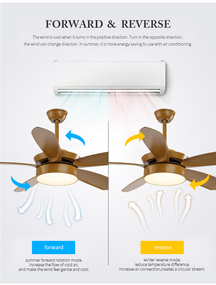 Breezelux China supplier modern abs blade remote control 56 inch decorative ceiling fan with LED light ceiling fan
