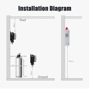 RTTPP DR800 Detector de gas único fijo industrial Sensor de gas disulfuro de carbono CS2 Detección de fugas de gas - Product Image 4
