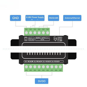 Módulo Inalámbrico de Transmisión de Datos Industriales K61-DL20 4000m, Compatible con Modbus, 4 Canales de Adquisición y Salida - Product Image 6