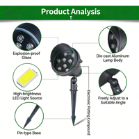 Projecteurs LED en gros pour arbres, éclairage paysager de jardin, lampes à piquet pour sol, éclairage de sol IP65