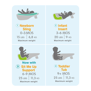 Vaschetta da Bagno in Plastica <span class=keywords><strong>per</strong></span> Neonati con Doccetta e Rete da Bagno, Set da Bagno Staccabile <span class=keywords><strong>per</strong></span> 0-12 Mesi, Design Multifunzione - Product Image 3