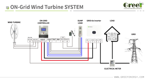 3KW 5KW 10KW gió lưới-gắn Tracker điều khiển trên lưới/lai hệ thống - Product Image 5