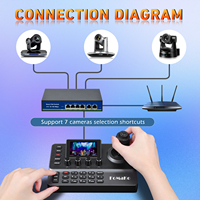 Controlador de Cámara PTZ FoMaKo PoE con Pantalla LCD de 3 Pulgadas, Joystick 4D para Iglesia, PELCO D/P RS232 RS485 (Sin Licencia NDI) KC606