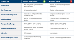 Tahan lama t-type M21 sabuk puing-puing transmisi daya dalam aplikasi tugas berat - Product Image 6