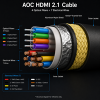 Cable HDMI AOC 2.1 con Certificación EARC HDR de Ultra Alta Velocidad 48Gbps, Venta al Por Mayor