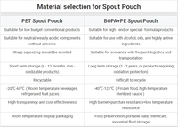 Pochette en plastique de qualité alimentaire de 250ml pour les boissons énergisantes de jus de fruits Sacs à bec de remplissage liquide à haute température pasteurisés pour la bière