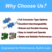 ZIFONIC Premium SC UPC Fiber Optic Adapter for FTTH Use with SC/UPC Connectors and Optical Fiber Patch Cord