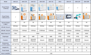 Phòng Thí Nghiệm Điện Diaphragm Mini Bơm Hút Chân Không Với Hóa Chất Kháng - Product Image 5