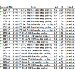 L101-JT أكثر من 30 سنوات تجربة مغلقة ملامس النابض التحقيق التبديل اختبار التحقيق بوجو دبوس الربيع التحقيق - Product Image 2