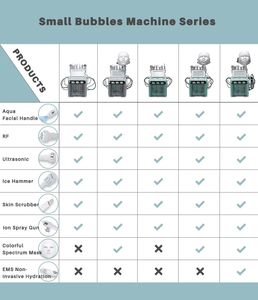 Chuyên nghiệp xách tay Microdermabrasion máy 7 trong 1 Hydro mặt dermabrasion Máy chăm sóc da vẻ đẹp cụ - Product Image 6