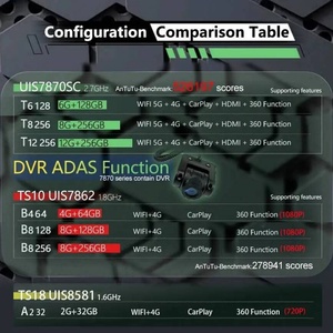 หน้าจอแนวตั้ง 13.1 นิ้ว ระบบ Android 14 สำหรับ Dodge RAM 1500 ปี 2019-2023 เครื่องเล่น GPS สเตอริโอ มัลติมีเดีย QLED ความละเอียด 2880x1620 รองรับ Wireless CarPlay - Product Image 2
