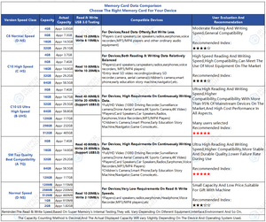 <span class=keywords><strong>Precio</strong></span> bajo de fábrica al por mayor TF tarjeta 2GB 4GB 8GB 32GB tarjeta <span class=keywords><strong>SD</strong></span> personalizada 64GB 128GB 256GB 512GB 16GB tarjeta de memoria - Product Image 5