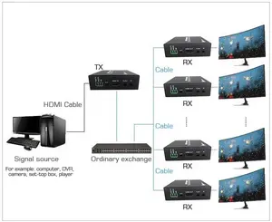 Prolongateur audio-vidéo sur ip avec câble ETV, port usb, fonctions IR