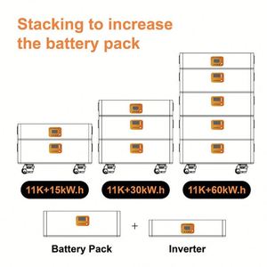 Sistema de Almacenamiento de Energía Solar Inteligente, Multifuncional, Integrado y Apilable para Interiores y Exteriores - Product Image 2