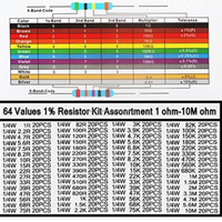 Kit d'assortiment de résistances 64 valeurs = 1280 pièces, 1/4 Watt, 1% 1 Ohm-10M Ohm, résistances à film métallique 1/4W pour projets et expériences de bricolage