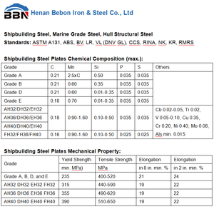 แผ่นเหล็กเคลือบสำหรับเรือแบบอ่อนเกรด A <span class=keywords><strong>DNV</strong></span> AH32 ASTM แผ่นเหล็ก DH32 AH36 ABS สำหรับ A131 - Product Image 6