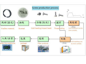 Mesin Pembuat Sekrup 2 Die 4 Blow Multi-Stasiun Cold Forging Menggunakan Teknologi Taiwan - Product Image 3