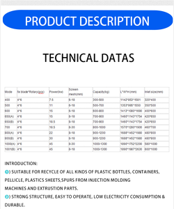 Máquina Trituradora Automática de Botellas de Plástico con Diseño de Eje Único, Motor y Componentes de Engranajes - Product Image 3