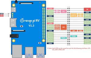 <span class=keywords><strong>Orange</strong></span> Pi RV Ordinateur monocarte 8 Go RAM Quad-Core RISC-V LPDDR4 1,5 GHz Carte de développement Décodage vidéo 4K Wi-Fi 5+BT 5 - Product Image 3