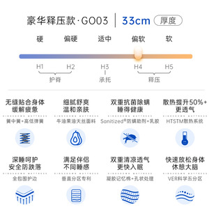 ที่นอนสปริงเจล Simmons Go03 หนา 33 ซม. นุ่ม ระบายอากาศ ป้องกันไรฝุ่น ผลิตจากยางลาเท็กซ์ สำหรับใช้ในบ้าน - Product Image 1