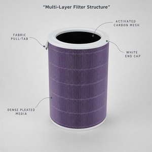 Filtre de remplacement compatible avec le purificateur d'air <span class=keywords><strong>Xiaomi</strong></span> <span class=keywords><strong>Mi</strong></span> 3C, 3H, 3, 2C, 2H, <span class=keywords><strong>2S</strong></span> Pro, pièces de rechange M8R-FLH - Product Image 3