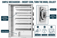 Dernière machine distributrice mécanique durable sans espèces avec système de paiement sécurisé par jetons et pièces, armoire métallique robuste pour usage commercial