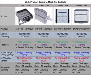Đèn đường hầm tự động với đầy đủ các giải pháp chiếu sáng đường và đường phố cho mọi ứng dụng hoặc yêu cầu chiếu sáng. - Product Image 6