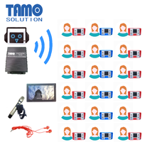 Annonceur audio GPS pour arrêt de bus touristique avec service Cloud