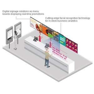 Lecteur vidéo mural Rockchip RK3399, 3 sorties HD, 1 entrée HD, double Wi-Fi, Ethernet Gigabit, Android 8.1 - Product Image 3