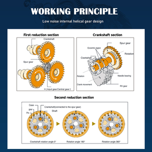 औद्योगिक रोबोटिक्स आर्म संयुक्त गियरबॉक्स के लिए उच्च परिशुद्धता आरवी साइक्लोडल गति रिड्यूसर एक साल - Product Image 2