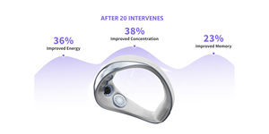 خفيفة الوزن قابلة للارتداء TDCS سماعة ذكية لتحسين الادراك وتعزيز الطاقة التركيز على الذاكرة يمكن ارتداؤها الذكية