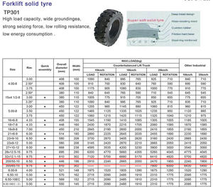 Neumático Sólido para Montacargas 200/50-10 Nuevo con 1.5 Años de Garantía para Uso en Construcción - Product Image 6