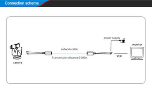 Passieve Coaxiale <span class=keywords><strong>Video</strong></span> Power En <span class=keywords><strong>Audio</strong></span> 3 In 1 Zender Pva 1080P <span class=keywords><strong>Video</strong></span> Balun Cctv Accessoires Voor Cctv Camerasysteem - Product Image 6