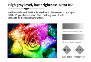 RGX RGX-0.9-P1.25 微型LED视频墙显示屏 P0.9/P1.25 像素间距 600尼特亮度 IP54防护等级 固定安装 - Product Image 3